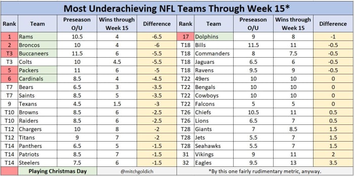 Screenshot_20221225_122329